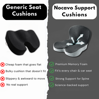 Nocavo Core Support Cushion